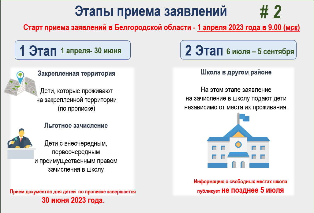 Будущим первоклассникам.